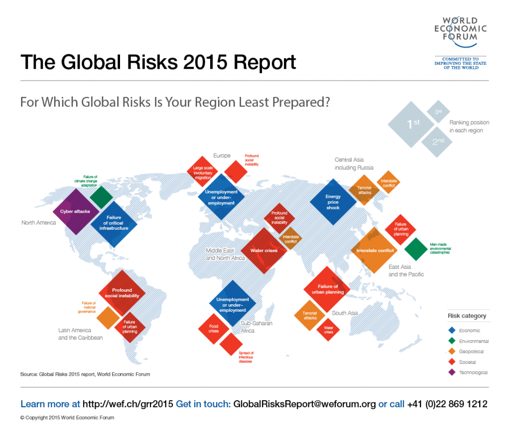 Can Knowledge Networks Solve World's Biggest Problems? TallyFox